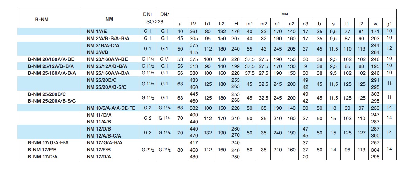  calpeda B-NMM20/160AE pump dimensions 